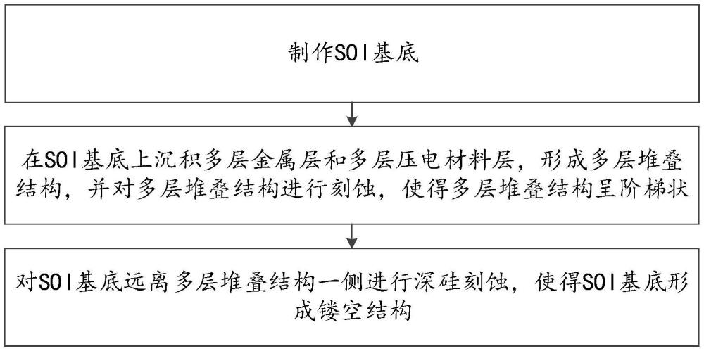 壓電MEMS微鏡及制造方法