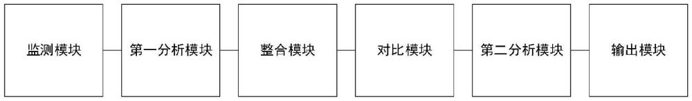 一種基于物聯(lián)網(wǎng)的泄壓監(jiān)測(cè)系統(tǒng)的制作方法