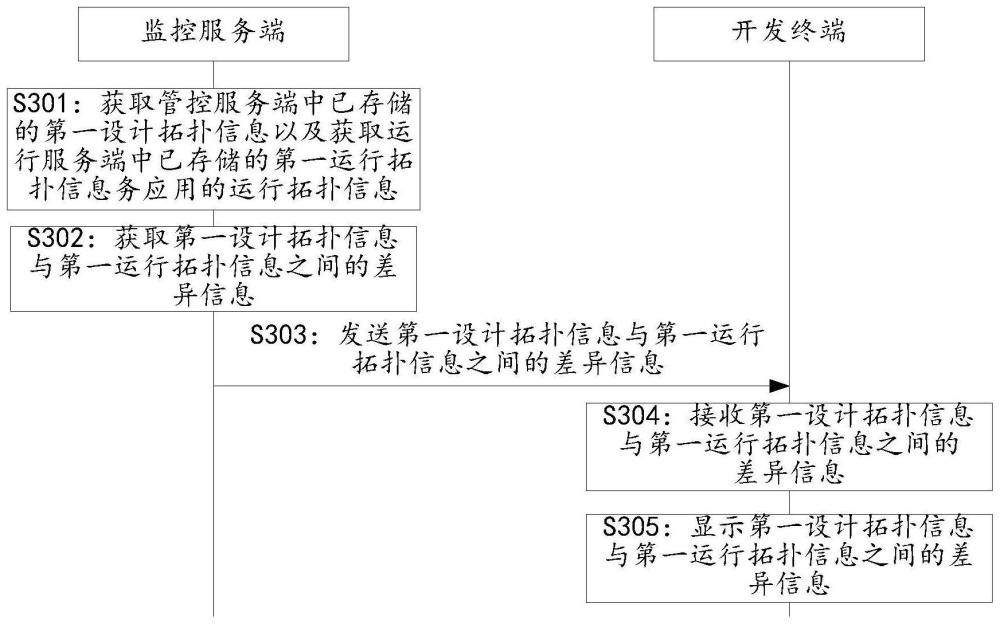 數(shù)據(jù)處理系統(tǒng)、方法及裝置與流程