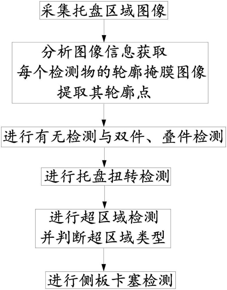 一種翻盤式分揀機托盤狀態(tài)檢測方法與流程