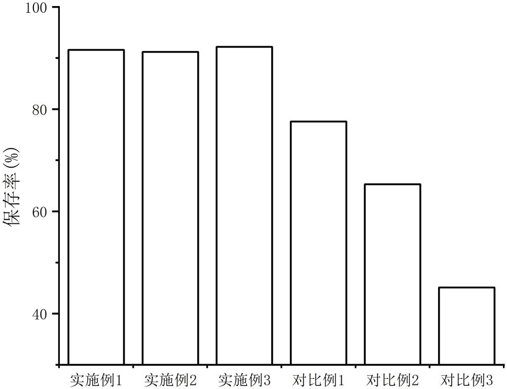 一種用于壯陽補(bǔ)腎修復(fù)陽痿早泄的中藥組合物及其制備方法與流程