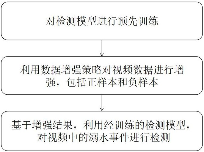 一種基于對(duì)比學(xué)習(xí)的潛在風(fēng)險(xiǎn)事件智能分析方法