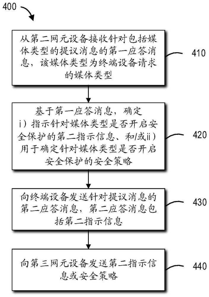 一種通信保護(hù)的方法、系統(tǒng)、設(shè)備、介質(zhì)和程序產(chǎn)品與流程