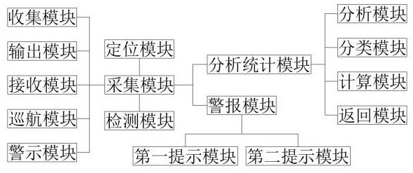 一種基于大數(shù)據(jù)的環(huán)境污染預(yù)測(cè)方法及系統(tǒng)與流程