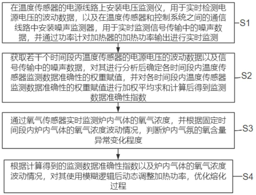 一種玻璃制品制造過(guò)程中的控制方法及系統(tǒng)與流程