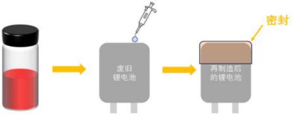 一種再制造復(fù)合修復(fù)液及再制造鋰離子電池的方法