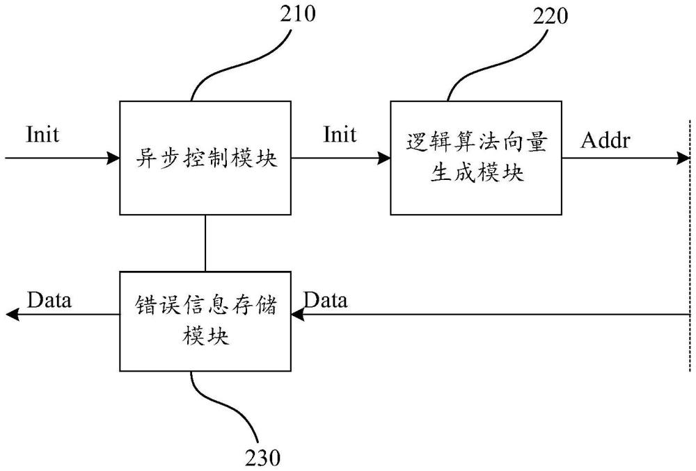 測試電路、測試系統(tǒng)及存儲系統(tǒng)的制作方法