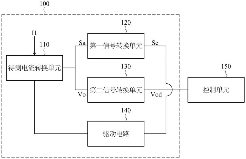 數(shù)字式閉回路電流感測器的制作方法