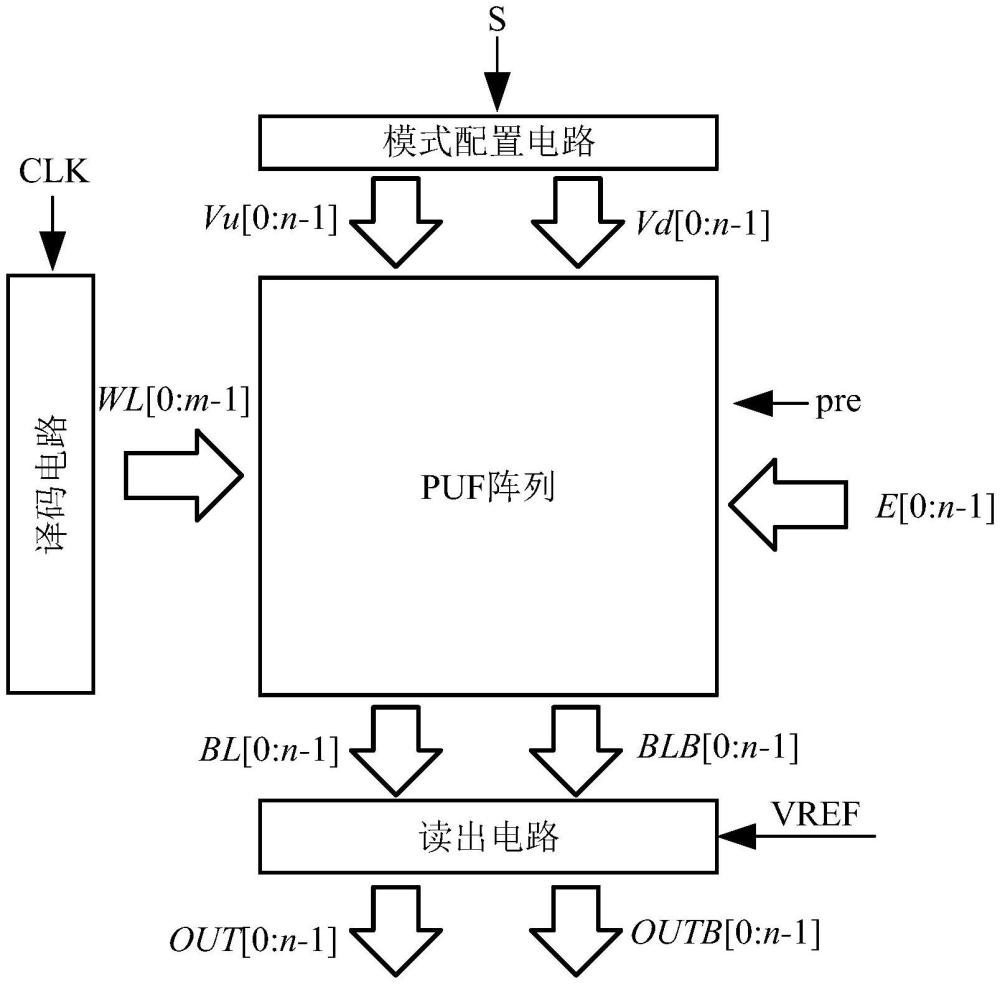 一種利用SRAM的電流饑餓型PUF電路