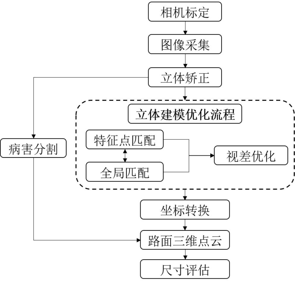 基于YOLOv5算法的瀝青路面病害智能化檢測方法