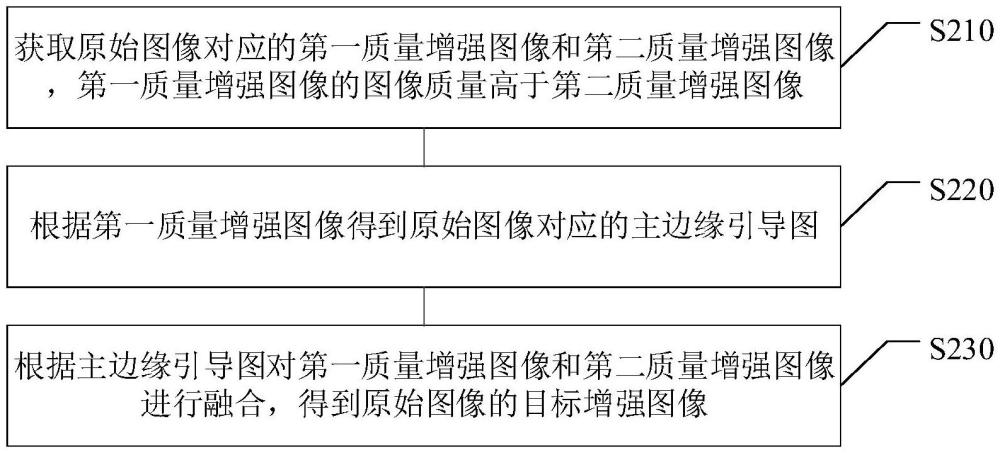 圖像增強方法、裝置、電子設(shè)備及計算機程序產(chǎn)品與流程