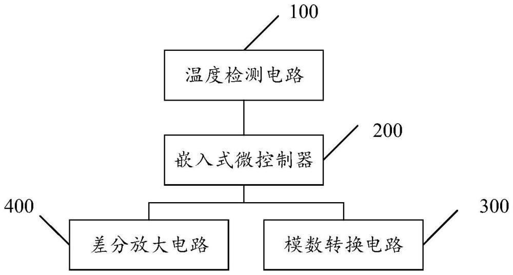 高速測(cè)溫電路及主控板的制作方法