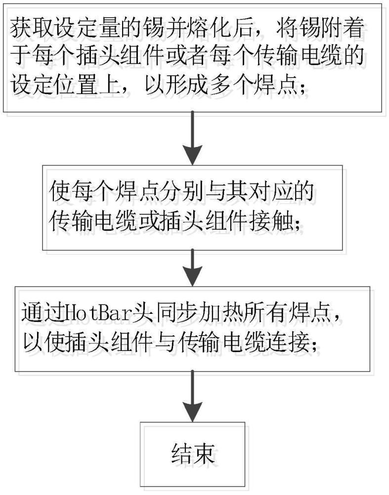 電連接器的焊接方法及裝置與流程