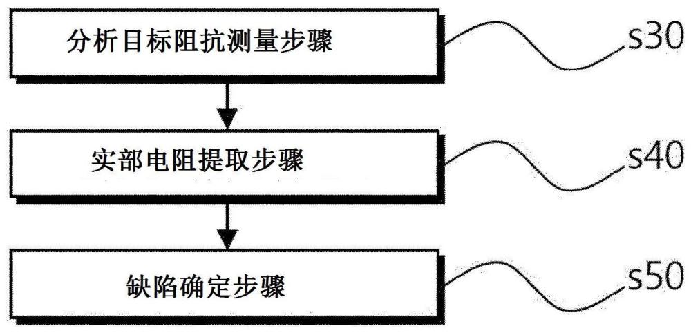 高速電池缺陷檢查方法與流程