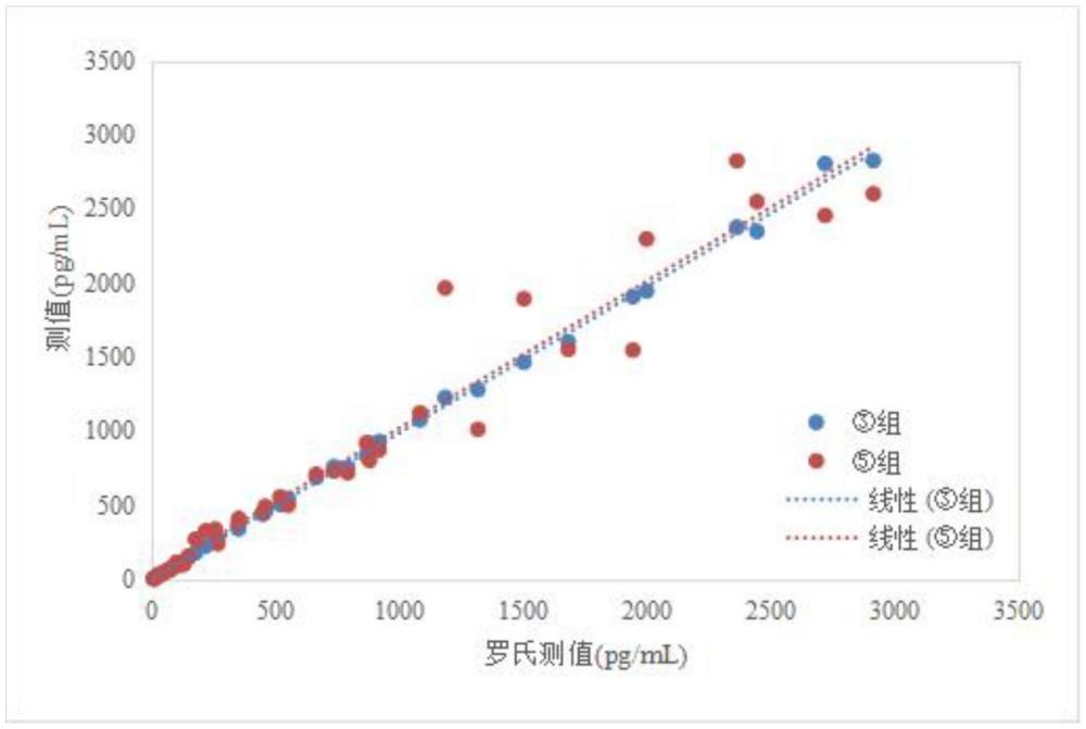 一種用于定量檢測(cè)雌二醇測(cè)定試劑盒的制作方法