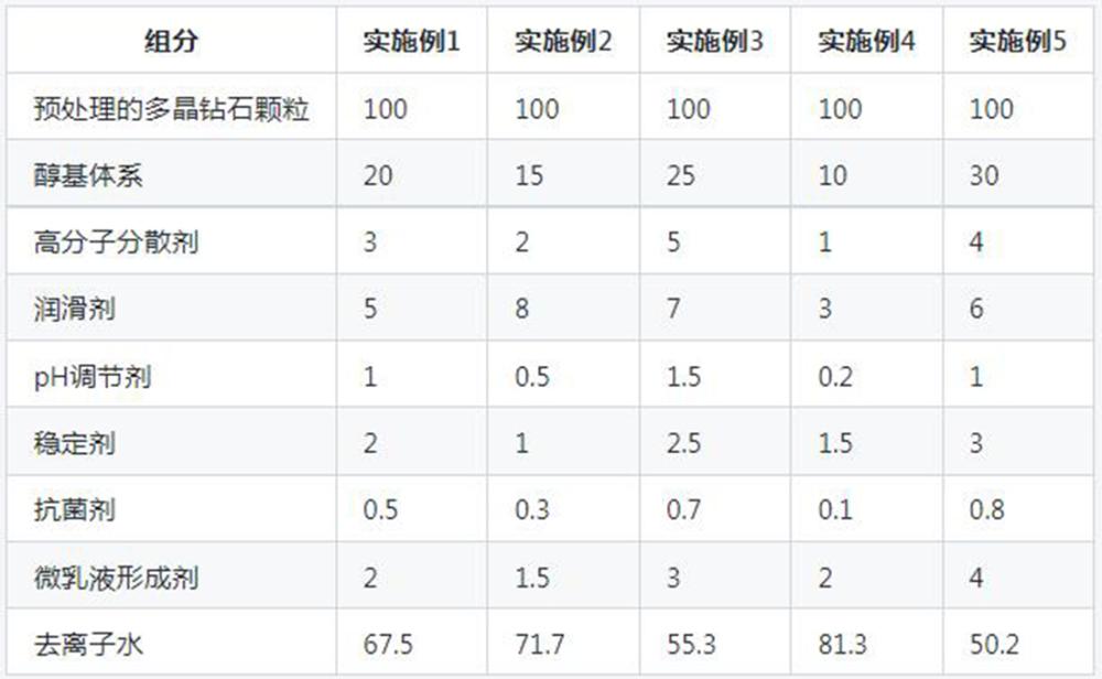 一種用于碳化硅襯底DMP的多晶鉆石研磨液制備方法與流程