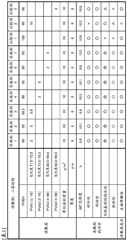 層疊體、成型體及層疊體的制造方法與流程