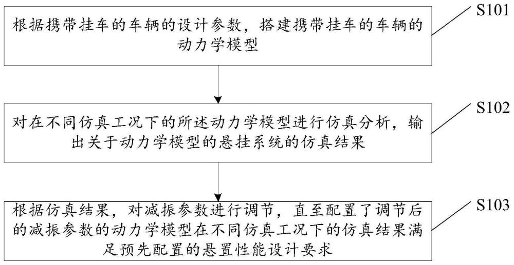 車輛減振器的參數(shù)配置方法、裝置、電子設(shè)備和介質(zhì)與流程