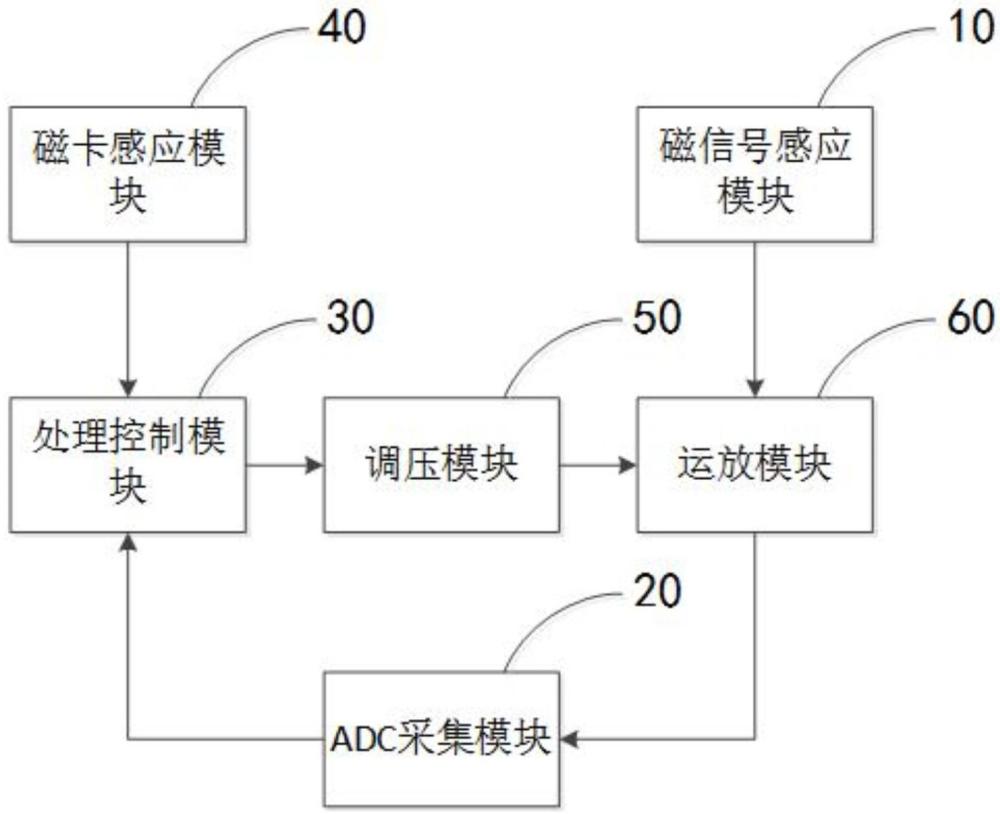 一種刷卡數(shù)據(jù)處理裝置及方法與流程