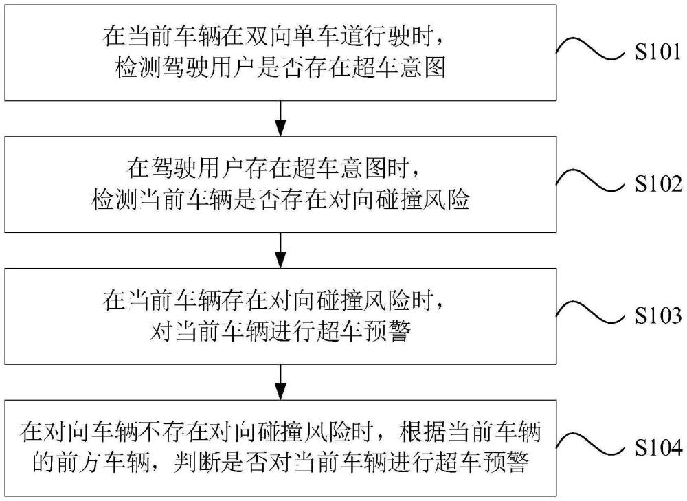 一種車輛的超車檢測方法、裝置、設(shè)備及介質(zhì)與流程