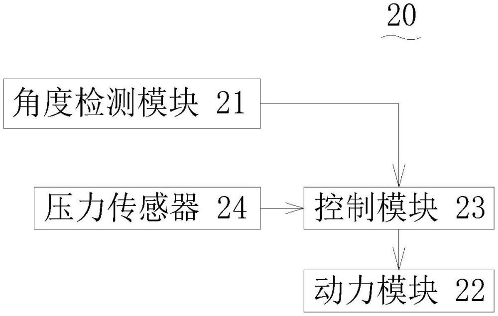 智能牙刷控制方法、控制系統(tǒng)及智能牙刷與流程