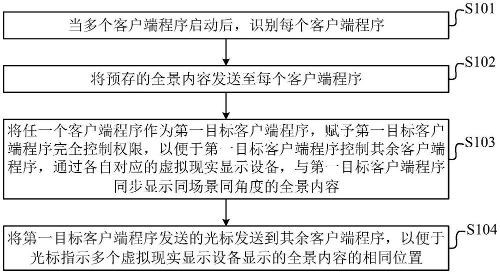 一種基于虛擬現(xiàn)實(shí)技術(shù)的多人評(píng)審方法、系統(tǒng)及設(shè)備與流程