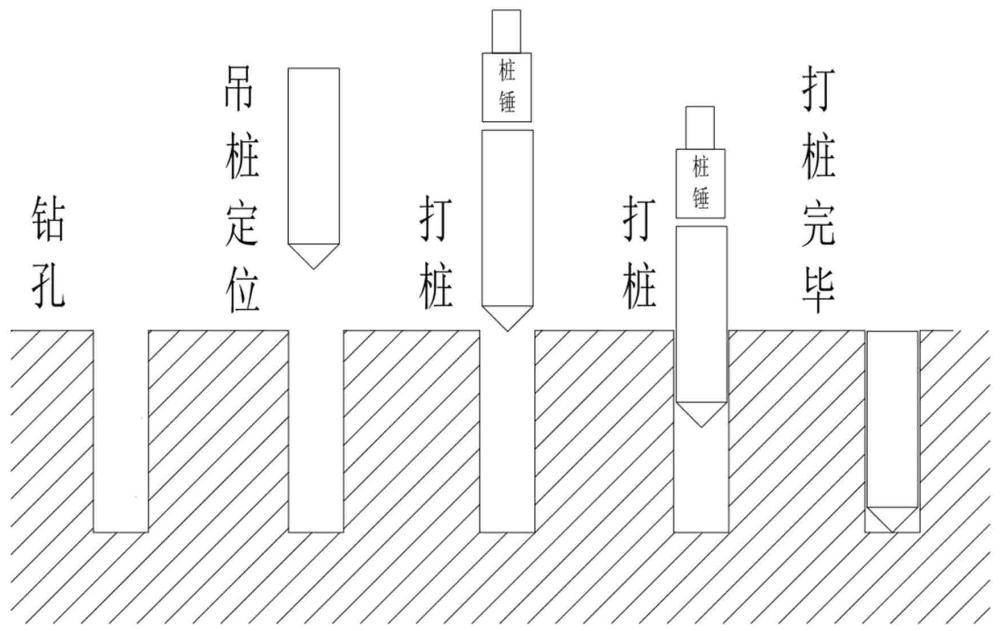 預制管樁在巖石中的沉樁方法與流程