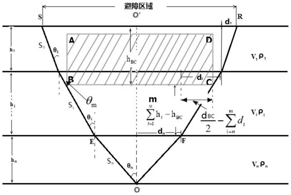 一種基于空間信息的地震資料采集避障設(shè)計(jì)方法與系統(tǒng)與流程