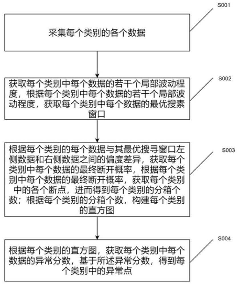 一種用于臨床試驗EDC系統(tǒng)的數(shù)據(jù)清洗方法與流程