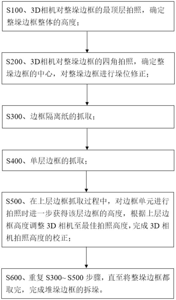 基于3D視覺的堆垛邊框的拆垛抓取方法、抓取系統(tǒng)以及抓取裝置與流程