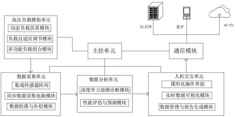 一種智能高壓負載設備校驗系統(tǒng)的制作方法