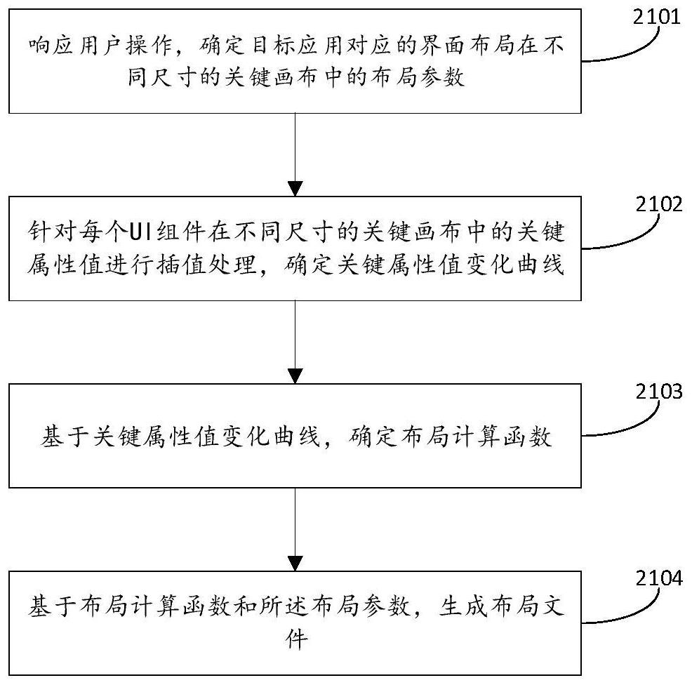 一種界面生成方法及裝置與流程