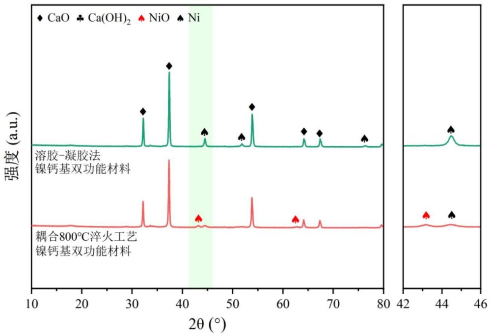 一種耦合淬火工藝的鎳鈣基雙功能材料及其制備與應(yīng)用