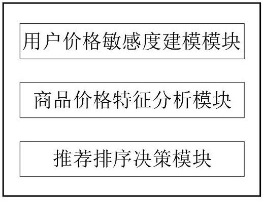 具有推薦排名功能的智能購(gòu)物系統(tǒng)的制作方法