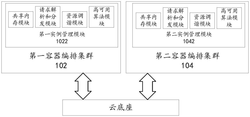 云數(shù)據(jù)庫的部署系統(tǒng)、方法以及裝置與流程