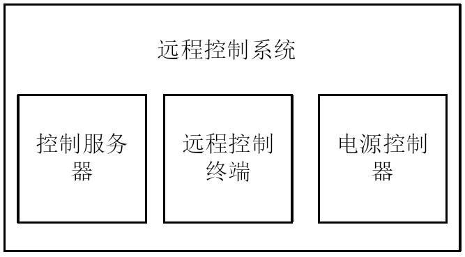 一種用于智能恒壓調(diào)光電源的遠程控制方法及系統(tǒng)與流程