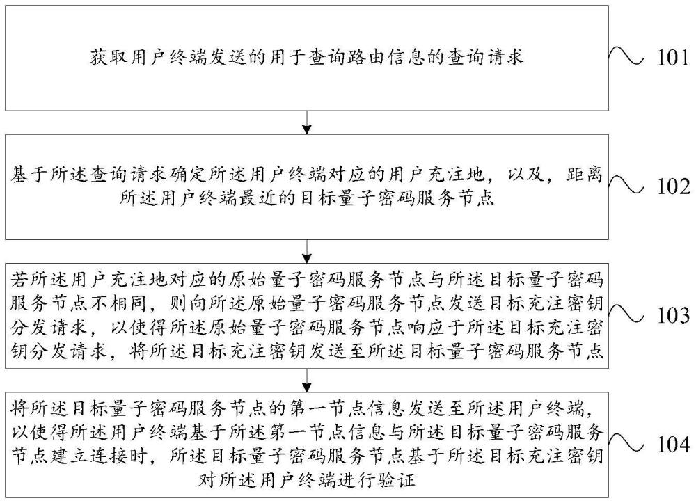 用戶漫游方法、裝置、系統(tǒng)、電子設(shè)備和計(jì)算機(jī)存儲(chǔ)介質(zhì)與流程