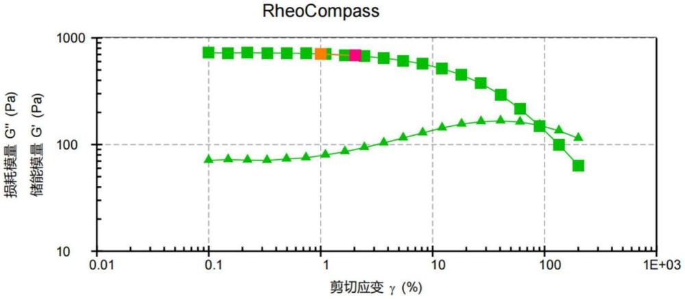 一種雷帕霉素凝膠的制備方法與流程