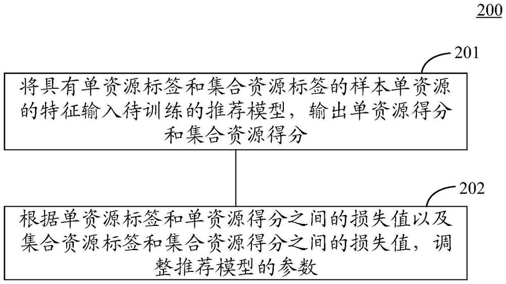 訓(xùn)練推薦模型的方法和裝置與流程