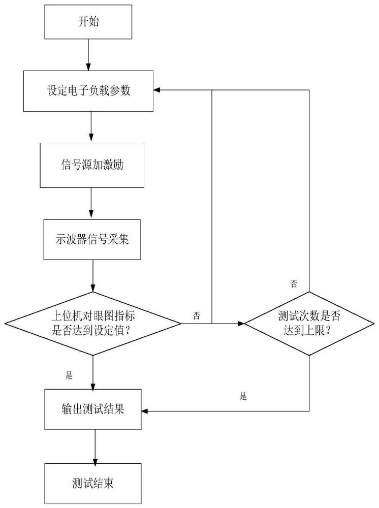 一種基于電子負(fù)載的測井總線特性測試裝置、方法及系統(tǒng)與流程