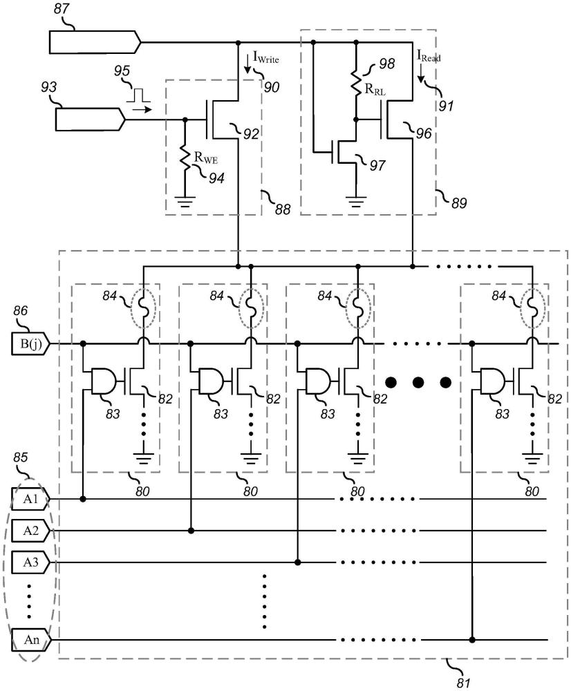 用于噴液裝置的存儲電路結(jié)構(gòu)的制作方法