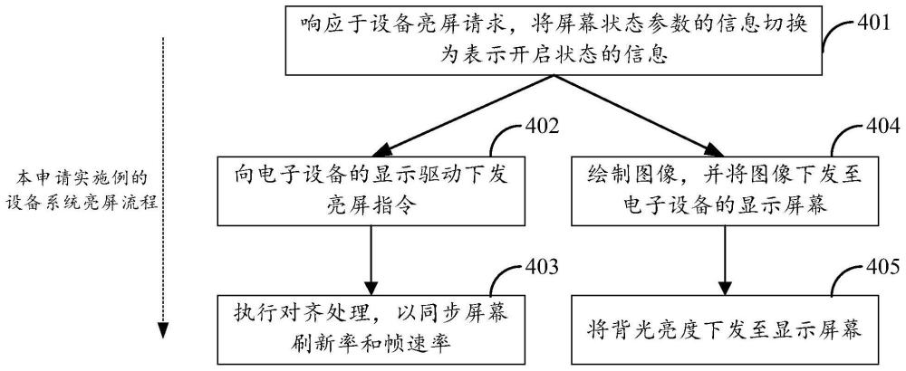 亮屏處理方法、裝置、芯片、電子設(shè)備及介質(zhì)與流程