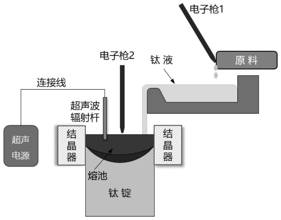 超聲處理改善鈦合金EB爐熔煉過(guò)程凝固組織晶粒度及成分均勻度的方法與流程