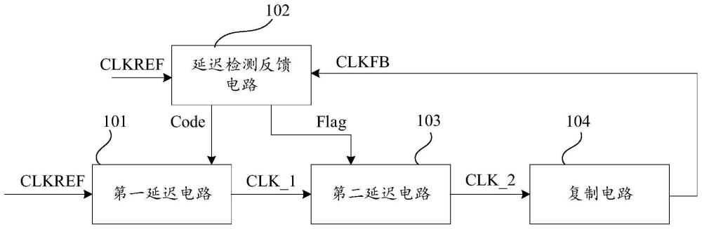 延遲鎖相環(huán)電路以及存儲裝置的制作方法