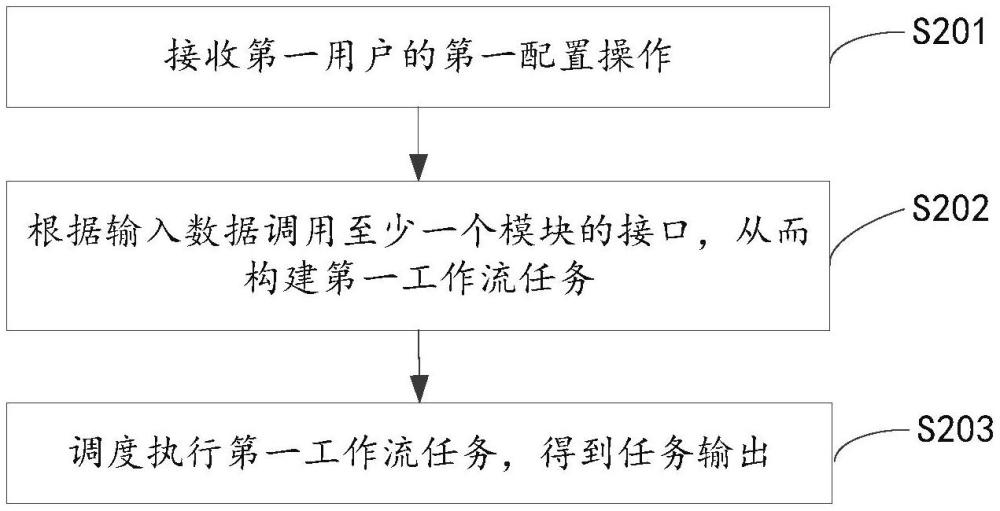 一種量子本征態(tài)求解任務(wù)的控制執(zhí)行方法及設(shè)備與流程