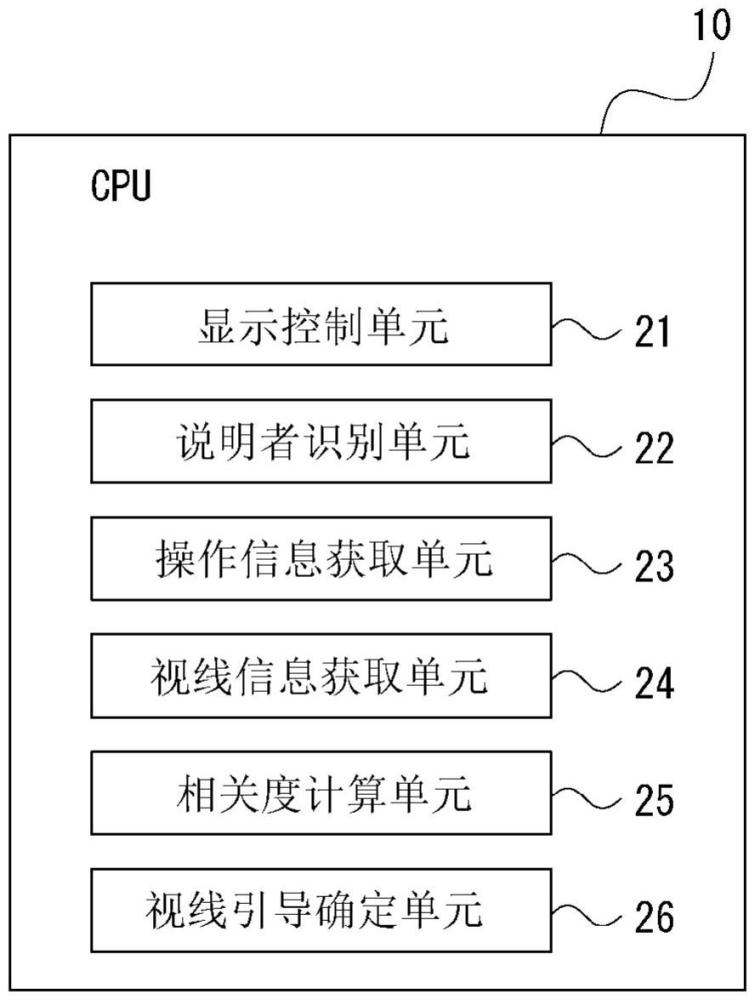 信息處理裝置、信息處理方法和程序與流程