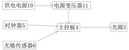 一種路橋施工設(shè)備的調(diào)度信息顯示屏的制作方法