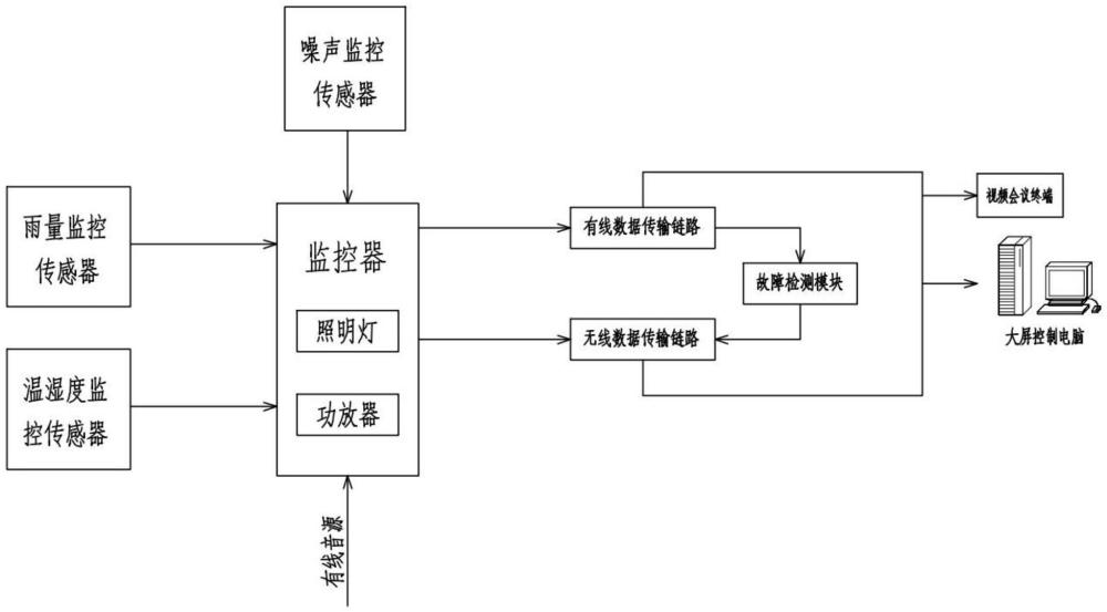 一種戶外監(jiān)控系統(tǒng)的制作方法