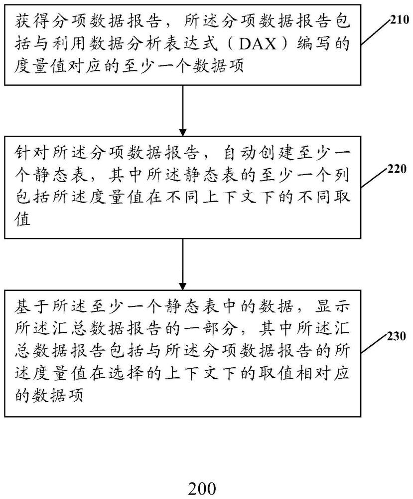 用于基于分項數(shù)據(jù)報告來更新匯總數(shù)據(jù)報告的方法和系統(tǒng)與流程