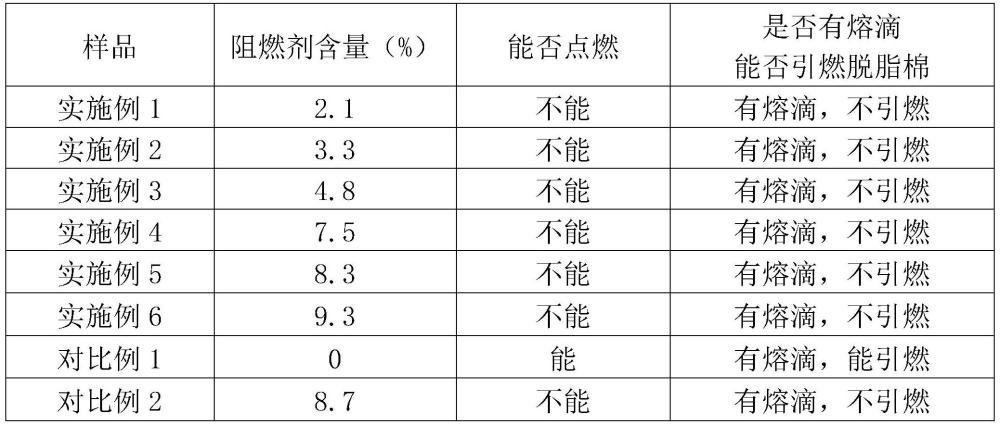 一種無鹵本質(zhì)阻燃水性聚氨酯材料及其制備方法